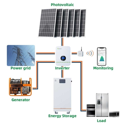 het Systeem van 24kwh BMS Power Household Solar voor Huis 480Ah