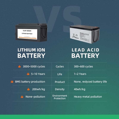 1280Wh Pak Expertpower Directe 12v 100ah Lifepo4 van de 12 Volt het Zonnebatterij
