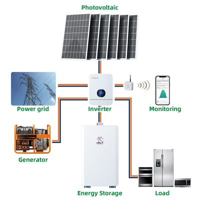 11.5kwh diepe Cyclus Zonnebatterij 228ah Powerporter